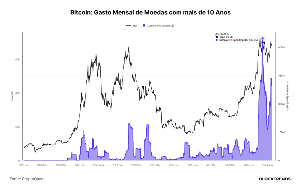 Adotando Bitcoin como estratégia de tesouraria