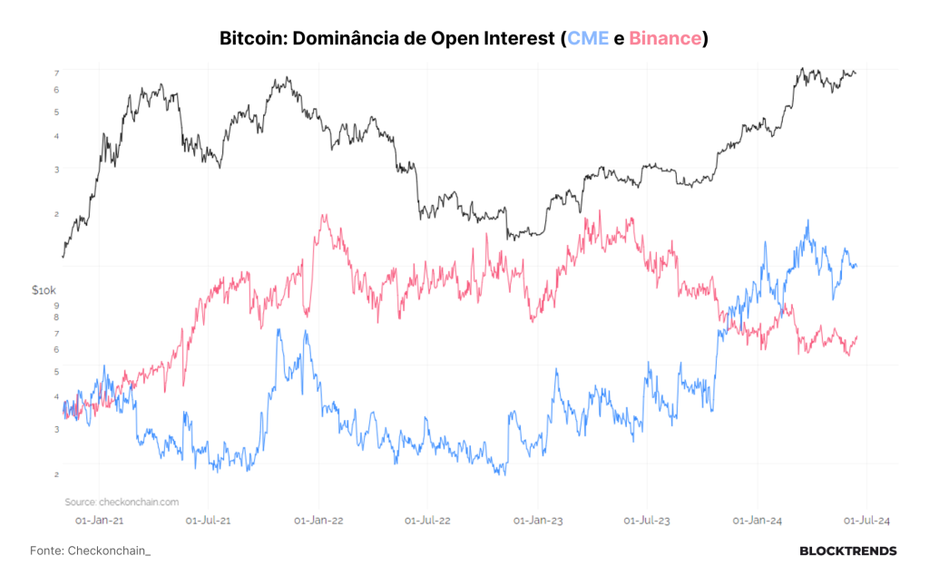 Cash-and-Carry no Bitcoin: O trade do momento