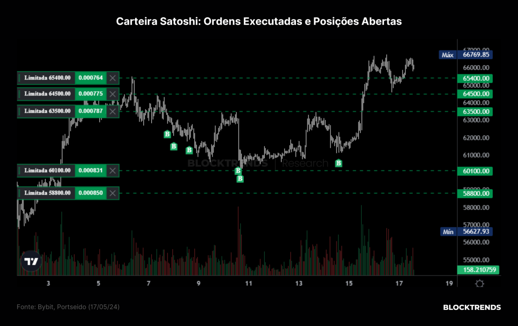 Carteira Satoshi: Atualização #2