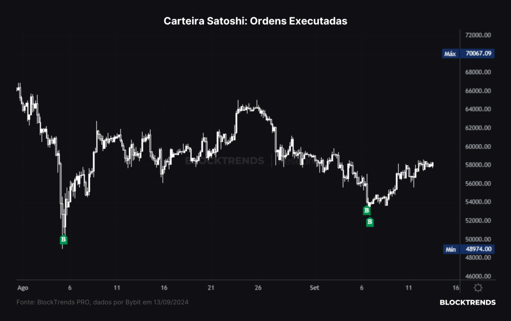 Carteira Satoshi: Atualização #19