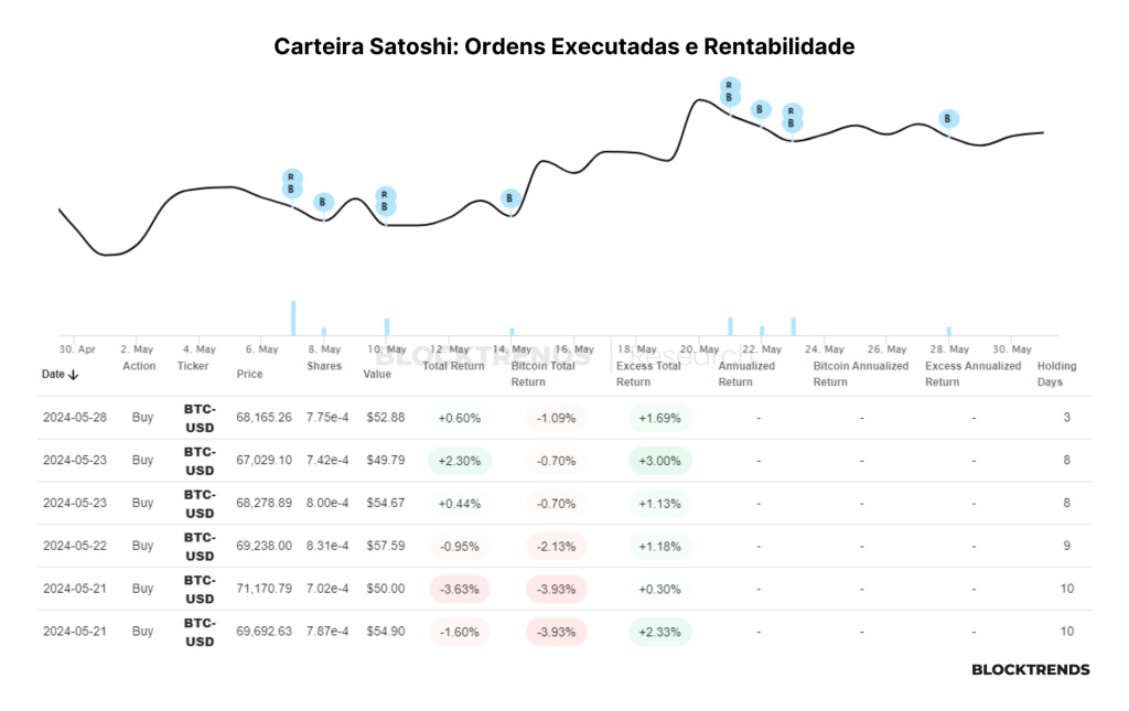 Carteira Satoshi: Atualização #4