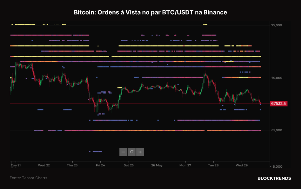 Adotando Bitcoin como estratégia de tesouraria