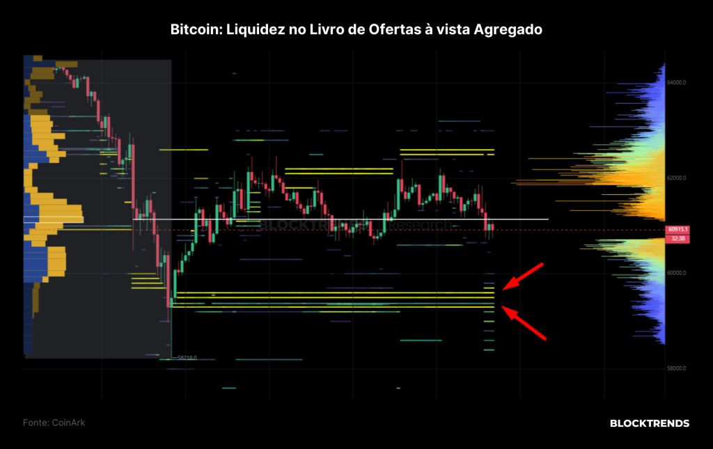 Carteira Satoshi: Atualização #8