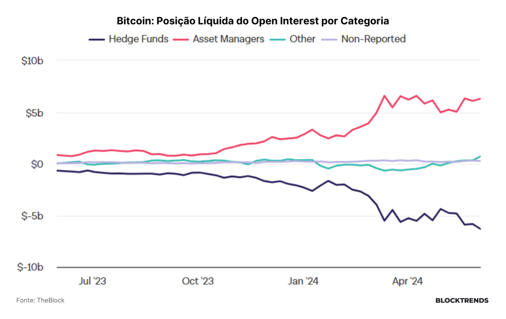 Cash-and-Carry no Bitcoin: O trade do momento