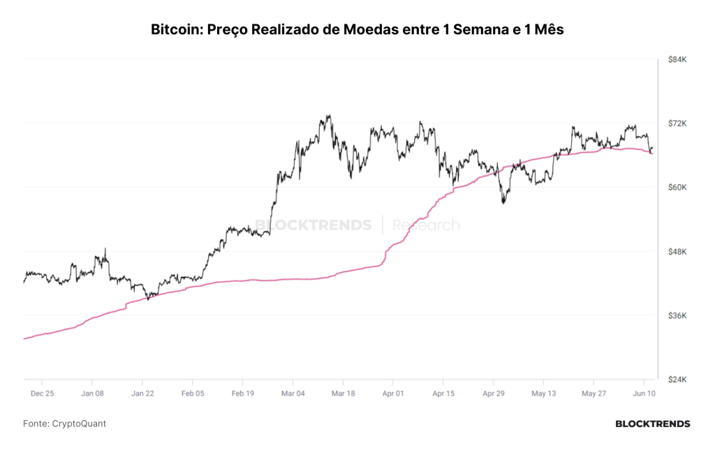 Cash-and-Carry no Bitcoin: O trade do momento