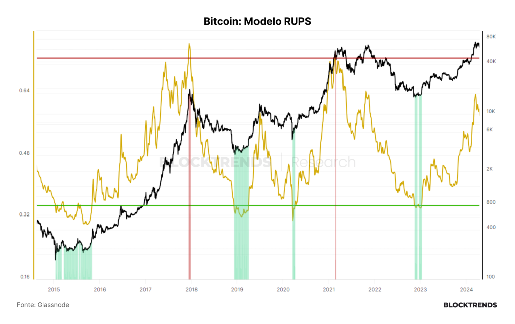 Bitcoin, um produto do caos