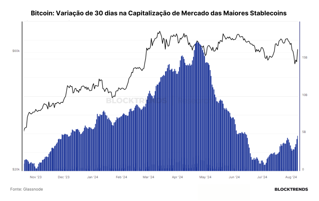 Carteira Satoshi: Atualização #14