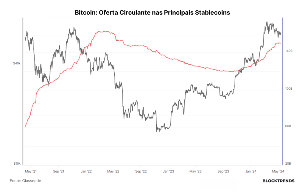 Volatilidade cai e consolidação persiste