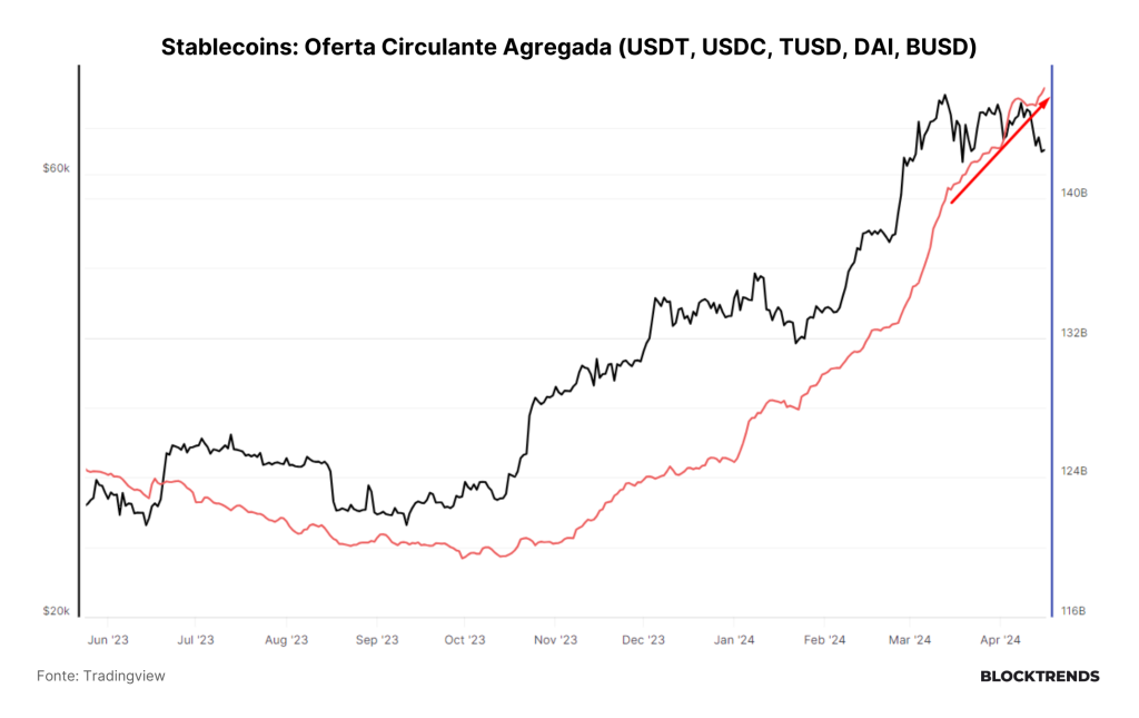 Bitcoin, um produto do caos