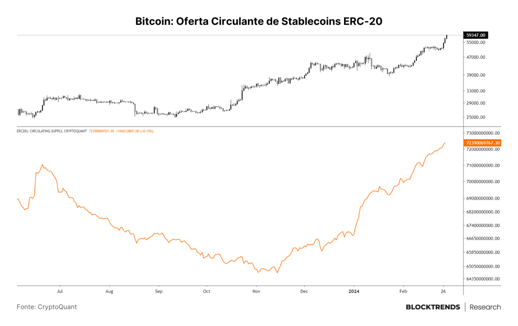 O “FOMO” institucional é real?