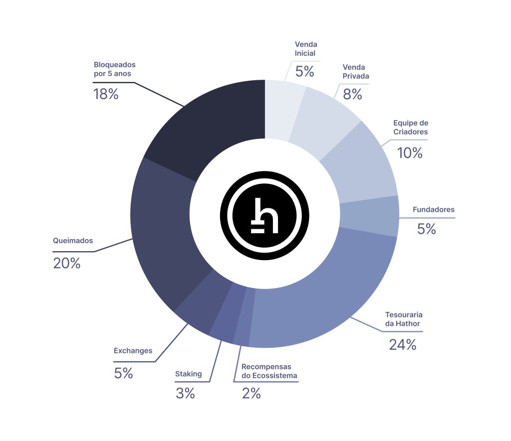 Hathor: A Blockchain Brasileira que pode surpreender o mercado?