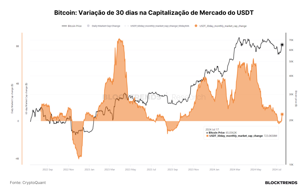 Carteira Satoshi: Atualização #11