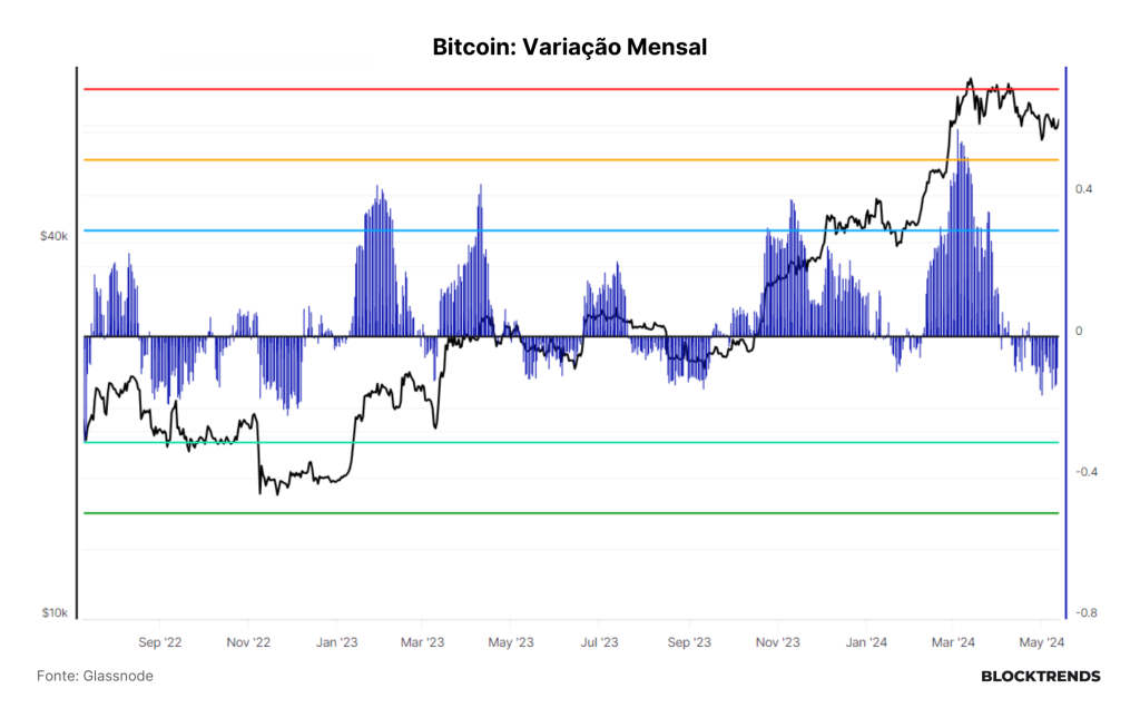 Volatilidade cai e consolidação persiste