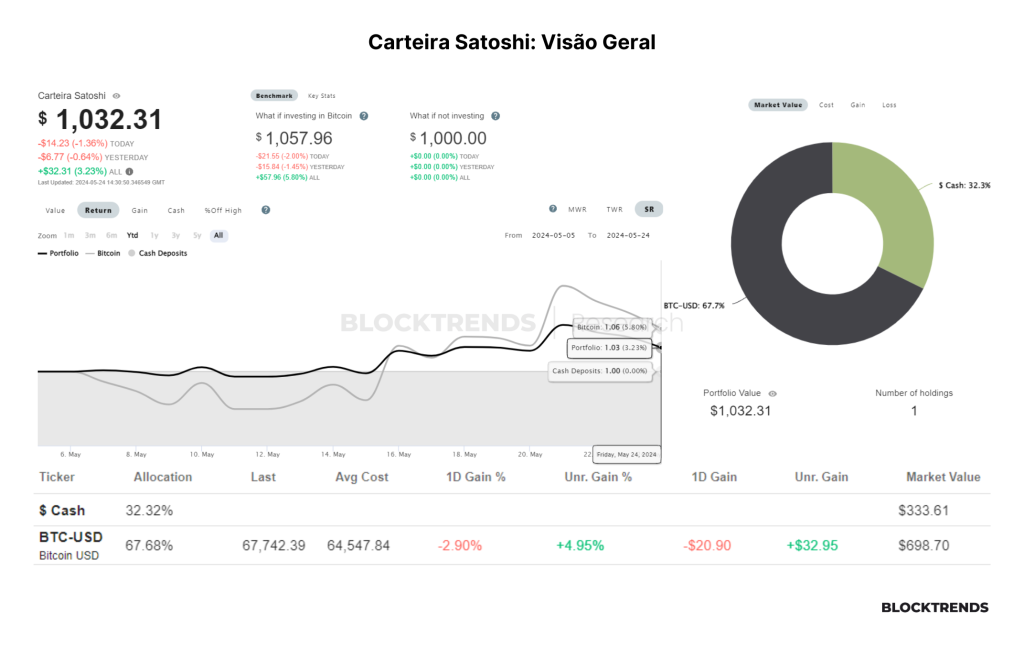 Carteira Satoshi: Atualização #3