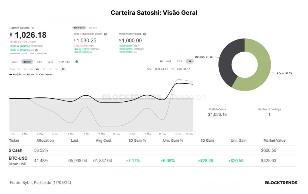 Carteira Satoshi: Atualização #2