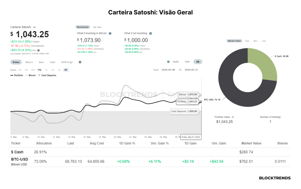 Carteira Satoshi: Atualização #4