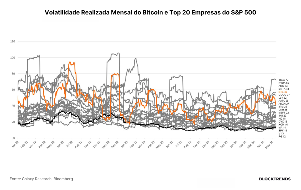 Volatilidade cai e consolidação persiste