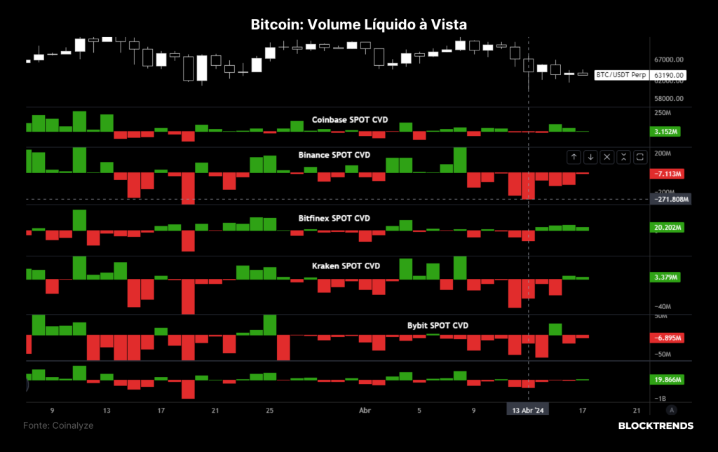 Bitcoin, um produto do caos