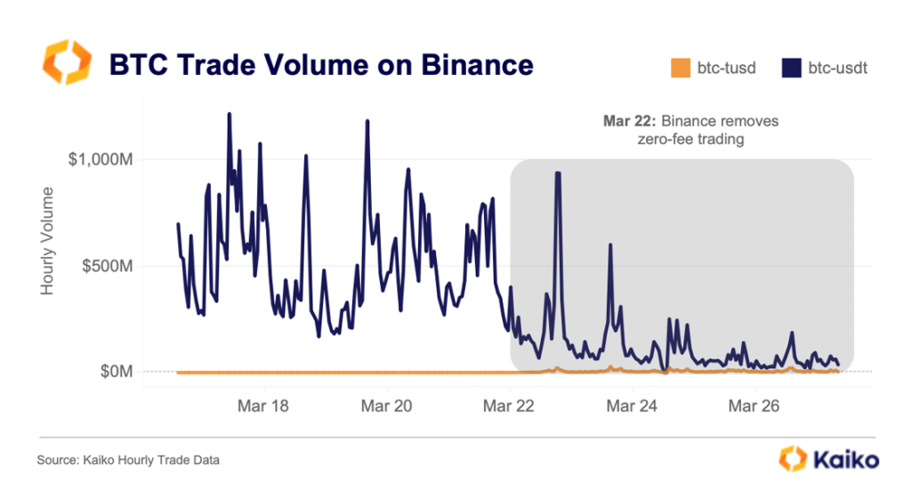 O maior risco é não ter bitcoin