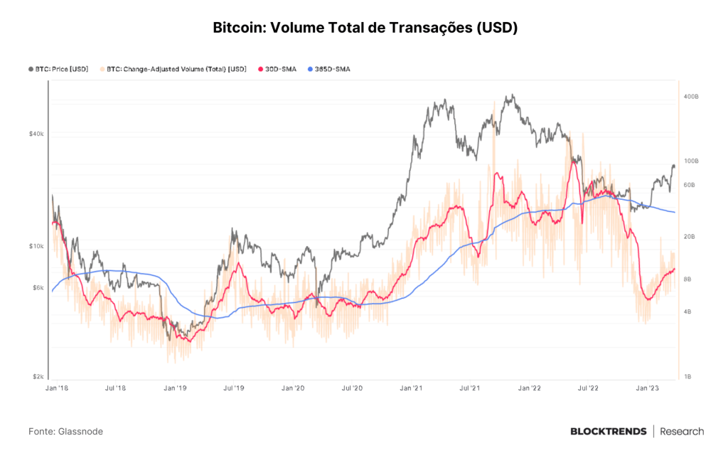 O maior risco é não ter bitcoin