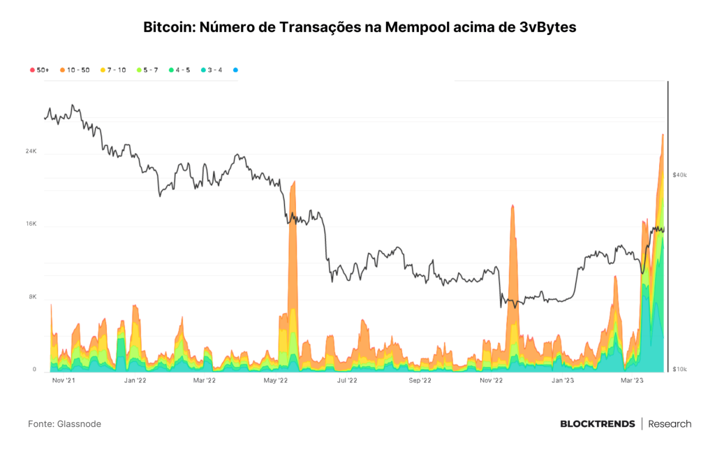O maior risco é não ter bitcoin