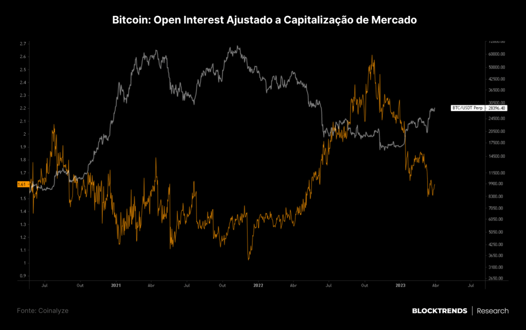 O maior risco é não ter bitcoin