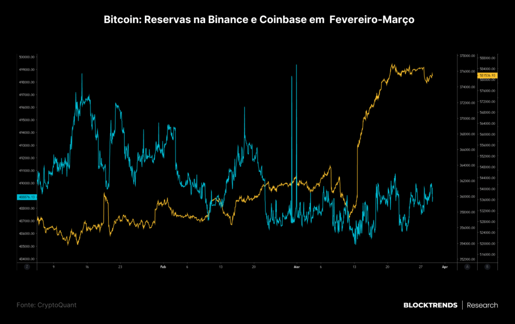 O maior risco é não ter bitcoin