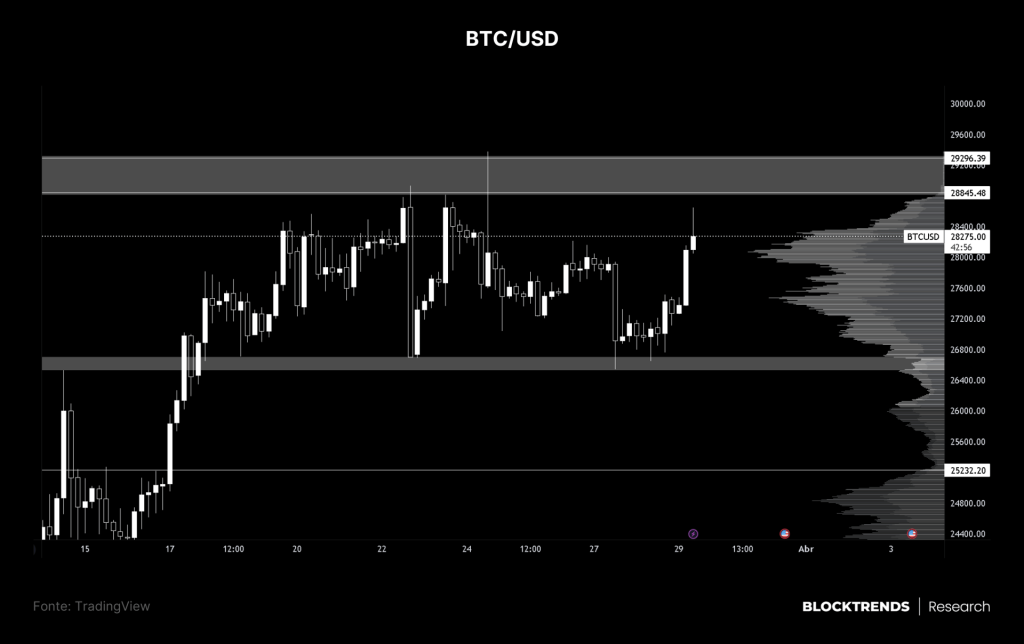 O maior risco é não ter bitcoin