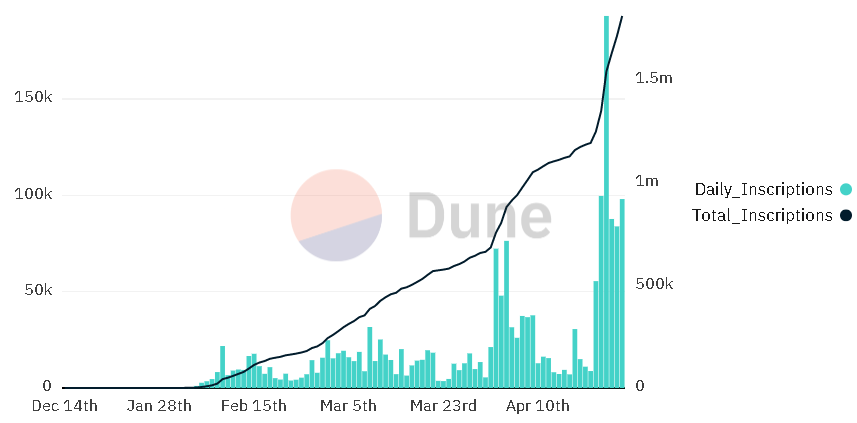 Como poderá ser o próximo bull market, uma perspectiva de ciclos