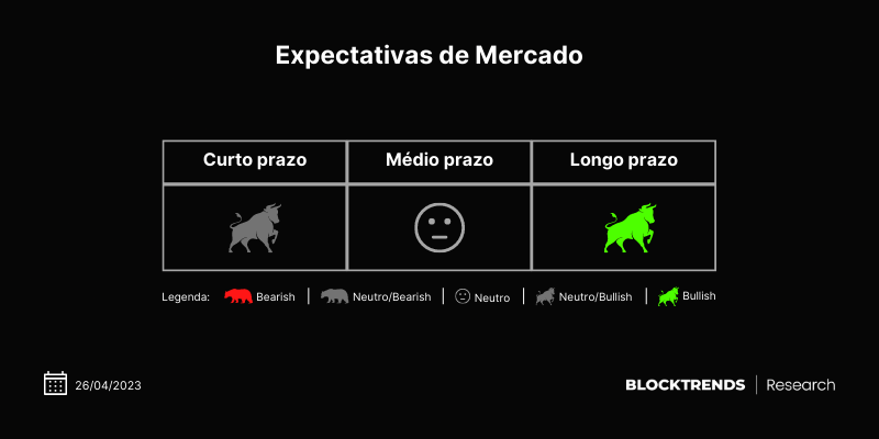 Como poderá ser o próximo bull market, uma perspectiva de ciclos