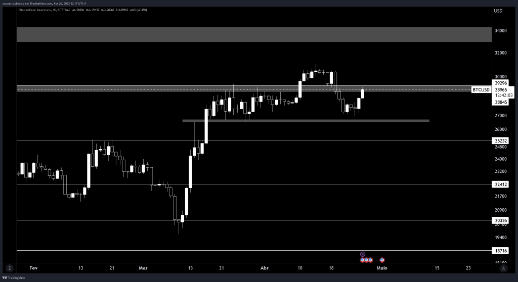 Como poderá ser o próximo bull market, uma perspectiva de ciclos