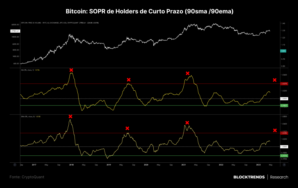 Como poderá ser o próximo bull market, uma perspectiva de ciclos