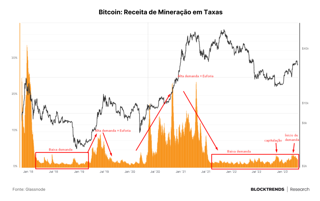 Como poderá ser o próximo bull market, uma perspectiva de ciclos
