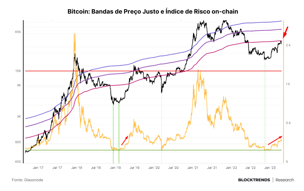 Como poderá ser o próximo bull market, uma perspectiva de ciclos