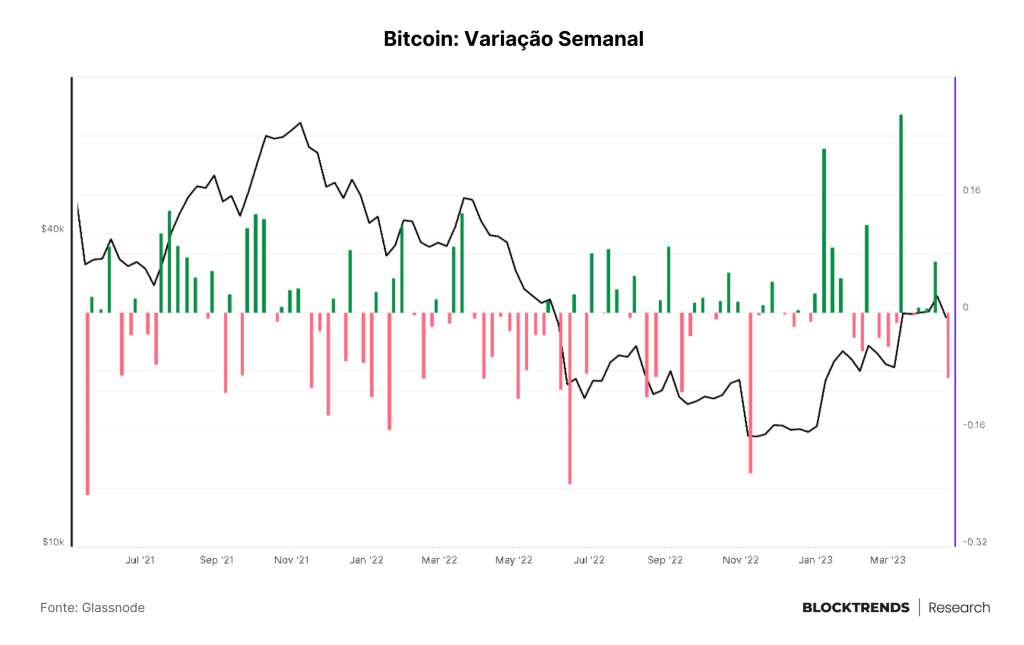 Como poderá ser o próximo bull market, uma perspectiva de ciclos