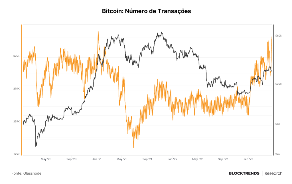 Como poderá ser o próximo bull market, uma perspectiva de ciclos