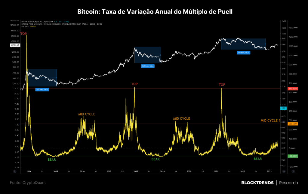 Como poderá ser o próximo bull market, uma perspectiva de ciclos