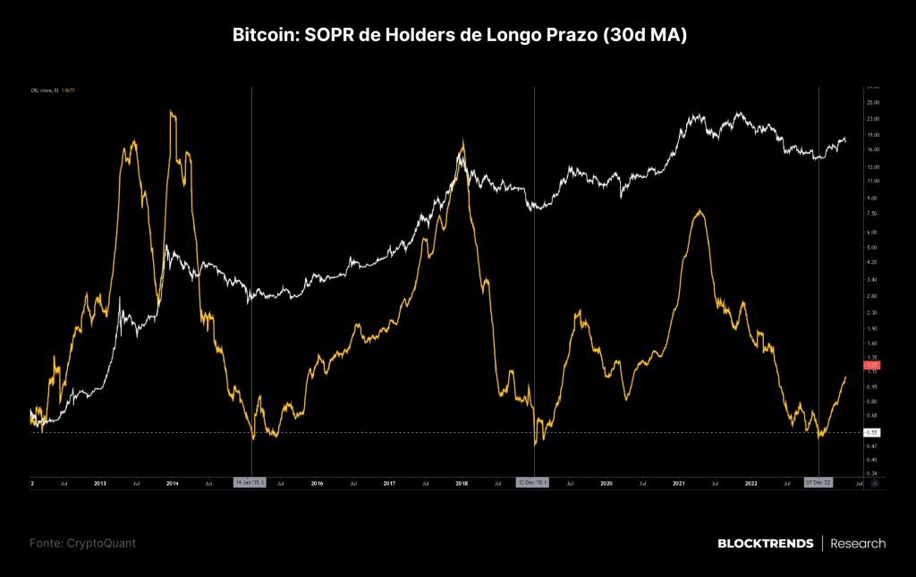 Como poderá ser o próximo bull market, uma perspectiva de ciclos