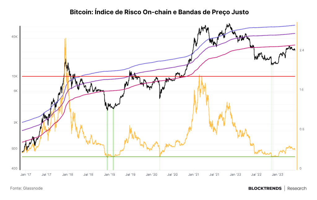 Exchanges sendo processadas e o esvaimento da liquidez