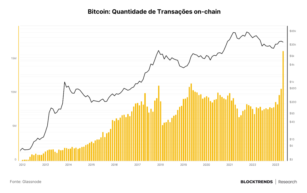 Exchanges sendo processadas e o esvaimento da liquidez