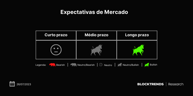 800 mil blocos de política monetária programada