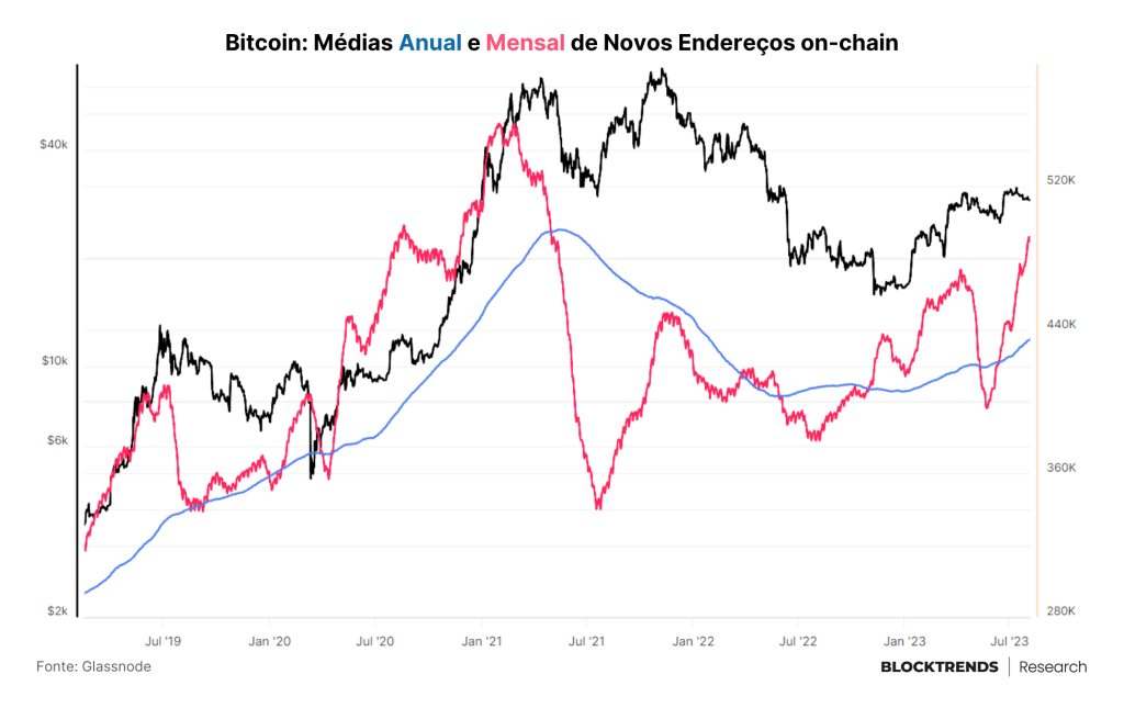 A volatilidade se esvaiu do bitcoin, mas deverá chegar