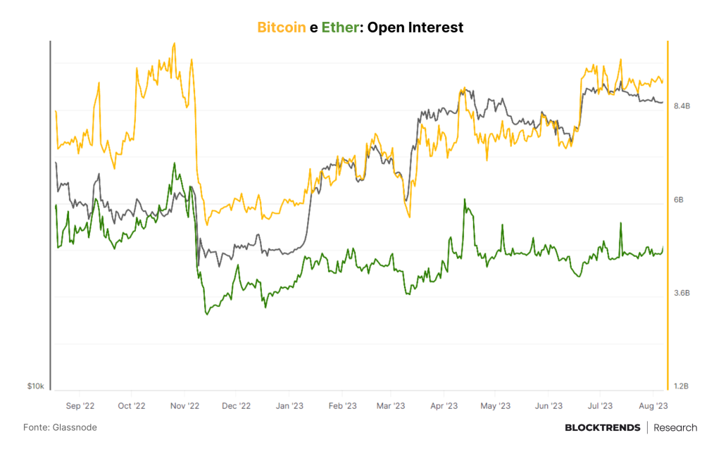 A volatilidade se esvaiu do bitcoin, mas deverá chegar