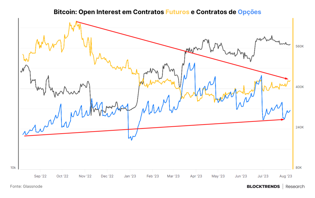 A volatilidade se esvaiu do bitcoin, mas deverá chegar