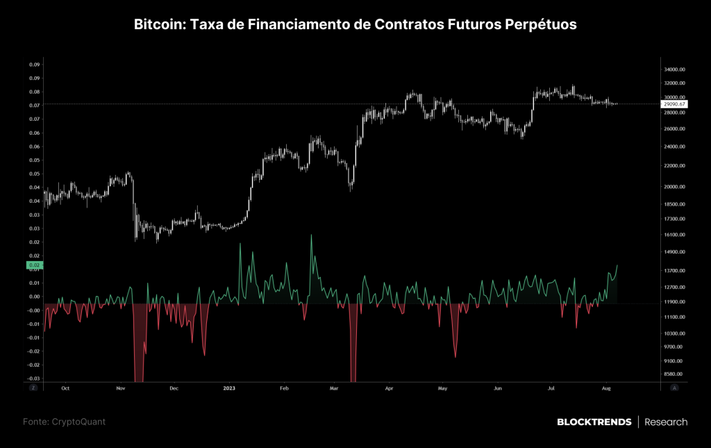 A volatilidade se esvaiu do bitcoin, mas deverá chegar