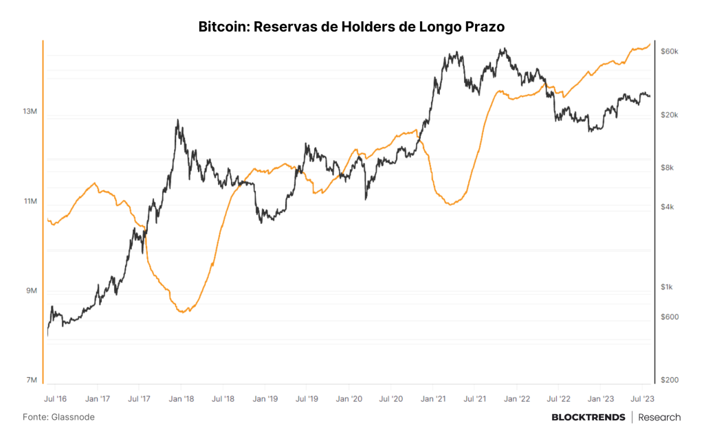A volatilidade se esvaiu do bitcoin, mas deverá chegar