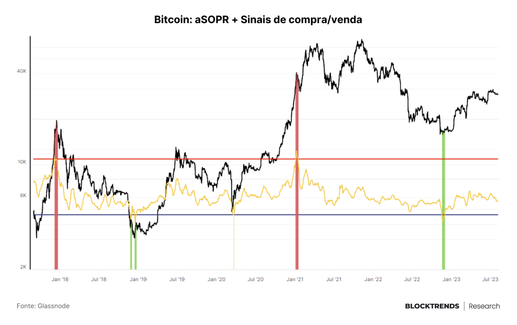 A volatilidade se esvaiu do bitcoin, mas deverá chegar