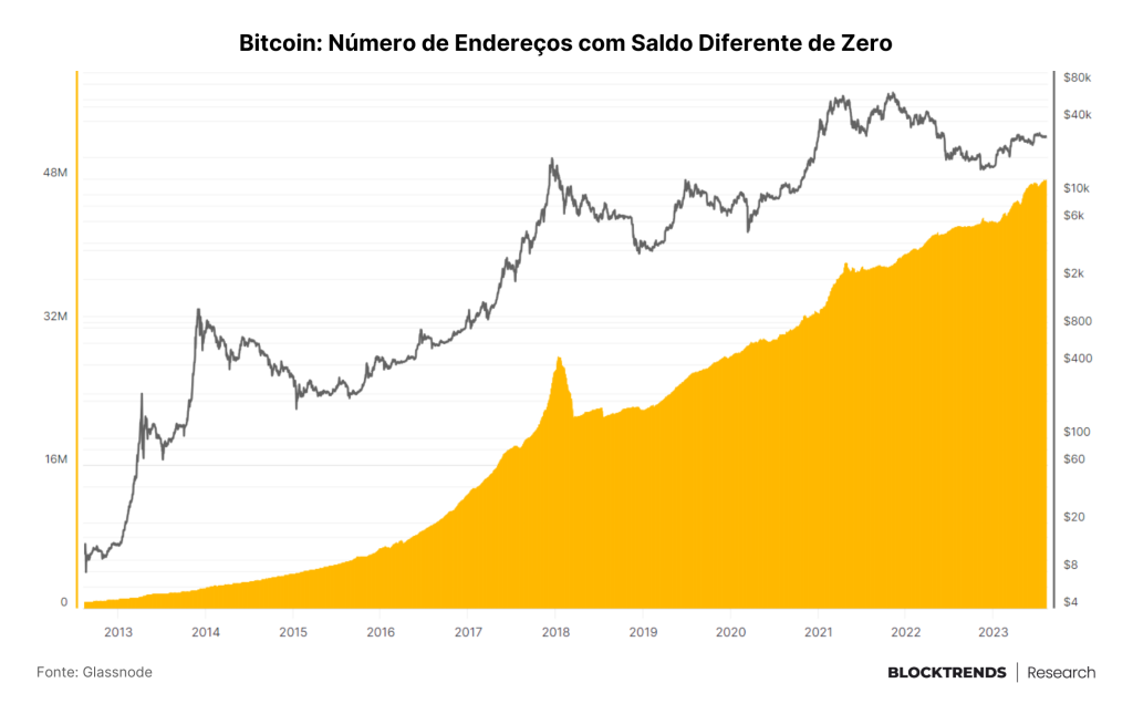 Bitcoin: ainda é cedo!