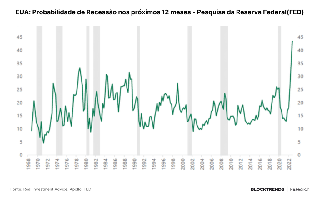 A pior semana desde o colapso da FTX, mas isso é ruim?