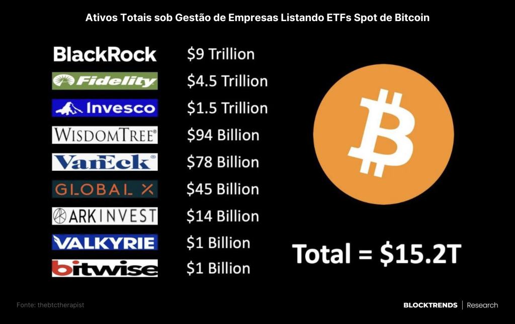 ETFs de bitcoin e o alinhamento de planetas
